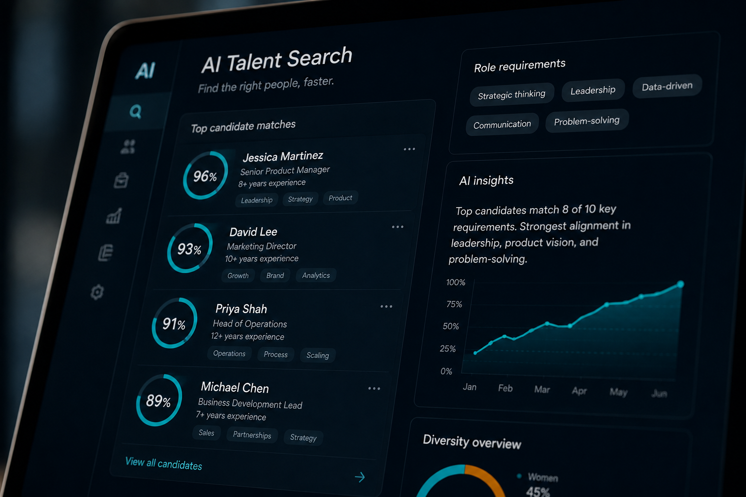 AI and Hiring